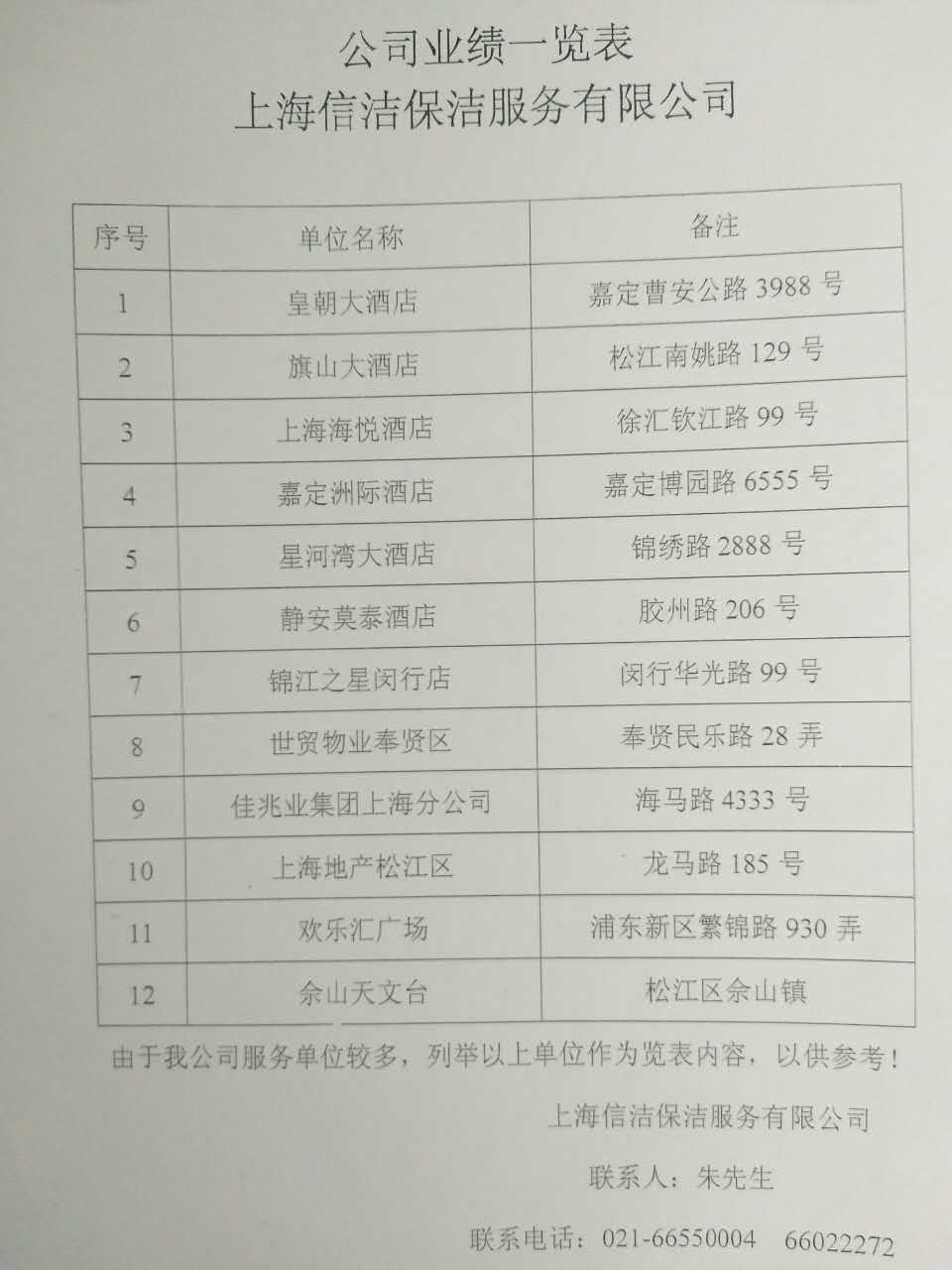 上海信潔水箱清洗公司